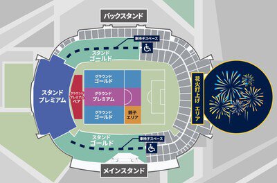 スタジアム場内の席種配置と打上げエリア